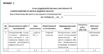 Образец плана мероприятий Образец плана мероприятий