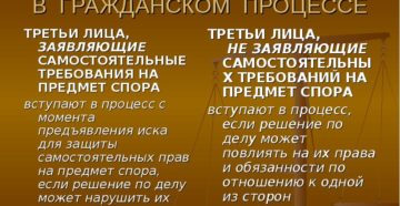 Права третьих лиц в гражданском процессе
