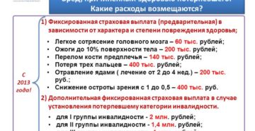 Выплаты по страховым случаям