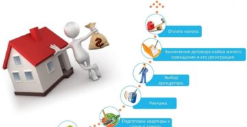 Как сдать квартиру посуточно