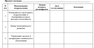Лист согласования договора образец бланк Лист согласования договора образец бланк