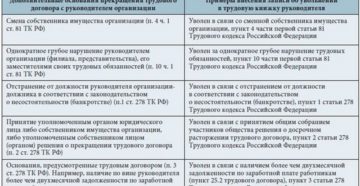 Увольнение по 33 статье Трудового Кодекса