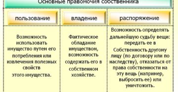 Право владения пользования и распоряжения
