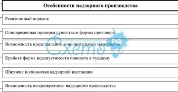 Надзорное производство в гражданском процессе