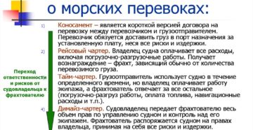 Договор морской перевозки образец бланк