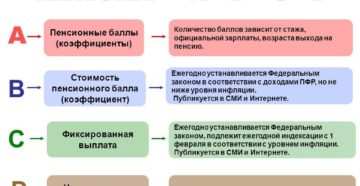 Пенсионный стаж