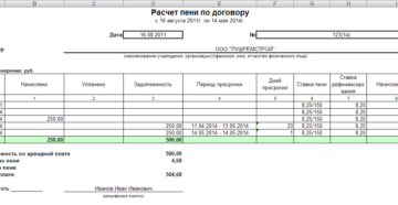 Расчет пени по договору