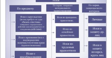 Материальные иски