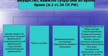 Совместно нажитое имущество супругами