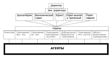 Кому подчиняются страховые компании России Кому подчиняются страховые компании России