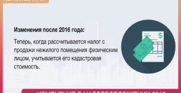 Продажа нежилого помещения физическим лицом налогообложение Продажа нежилого помещения физическим лицом налогообложение