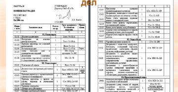 Какие номенклатуры дел могут быть Какие номенклатуры дел могут быть